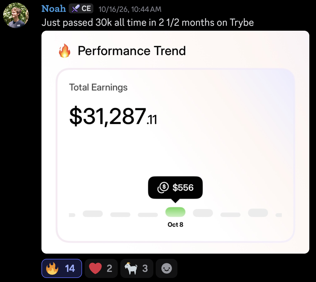 Noah: $31,287 in total earnings. Reported after about 2½ months on Trybe.